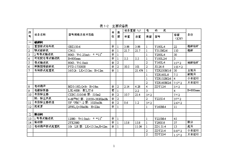 多金屬選廠擴建及尾礦庫工程項目56頁項目可研報告模板（7）
