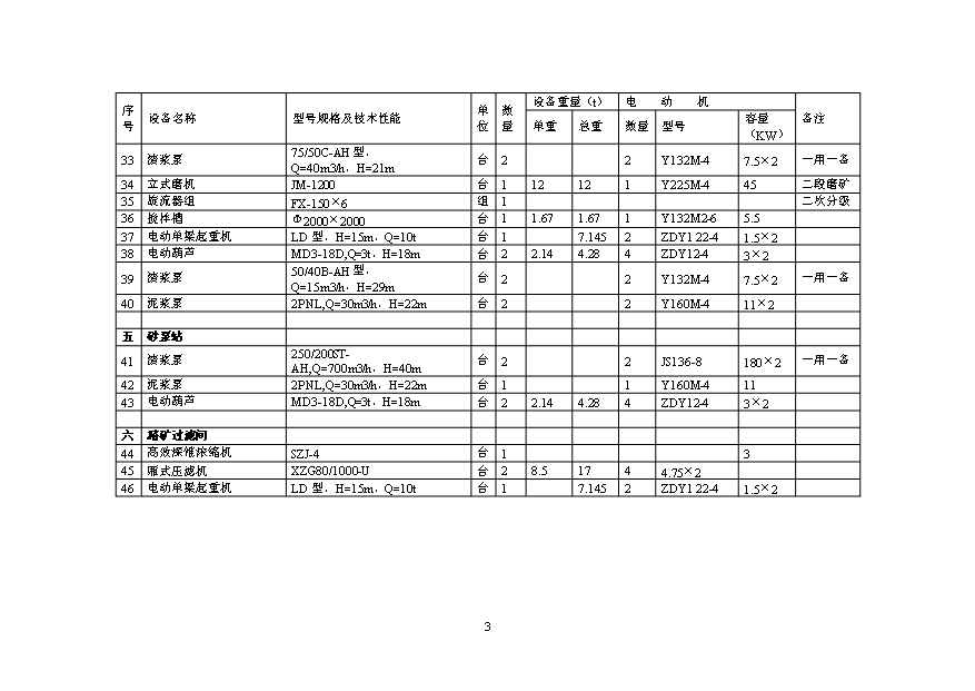 多金屬選廠擴建及尾礦庫工程項目56頁項目可研報告模板（7）