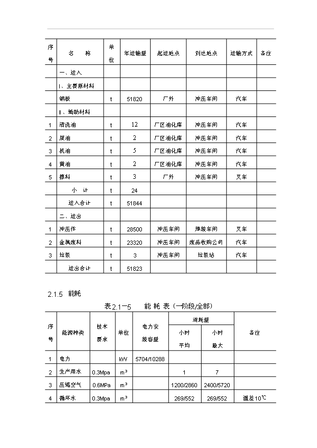 （項目成果）30萬輛SUV項目可行性論證申報材料（華經縱橫）第10頁