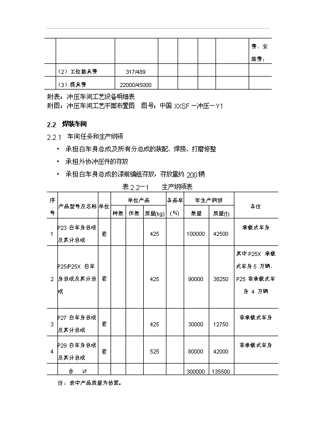 （項目成果）30萬輛SUV項目可行性論證申報材料（華經縱橫）第12頁