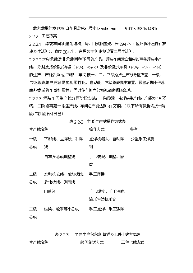 （項目成果）30萬輛SUV項目可行性論證申報材料（華經縱橫）第13頁