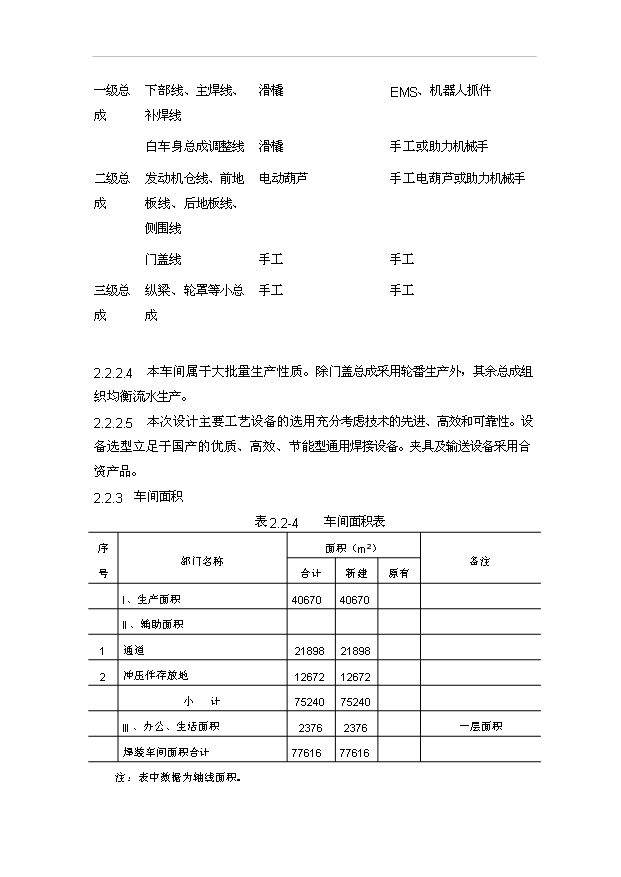（項目成果）30萬輛SUV項目可行性論證申報材料（華經縱橫）第14頁