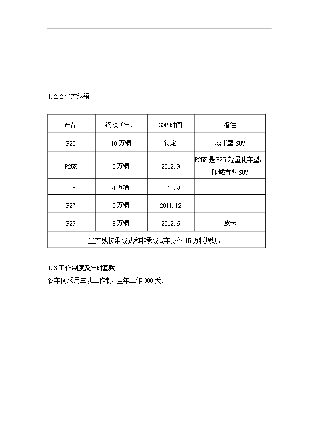 （項目成果）30萬輛SUV項目可行性論證申報材料（華經縱橫）第2頁