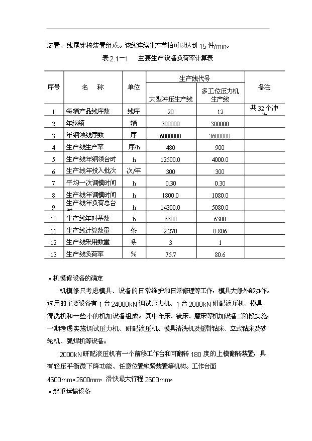 （項目成果）30萬輛SUV項目可行性論證申報材料（華經縱橫）第6頁