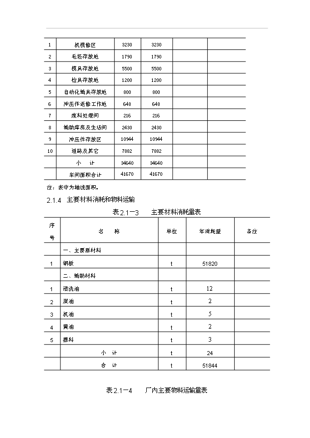 （項目成果）30萬輛SUV項目可行性論證申報材料（華經縱橫）第9頁