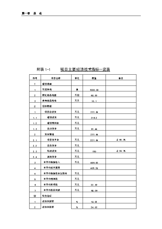 （項目成果）3萬套種雞養殖基地改擴建項目可行性論證申報材料（華經縱橫）第10頁