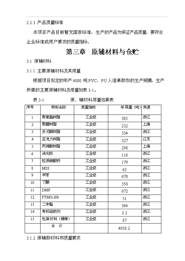 （項目成果）4千噸人造革革基布助劑生產線項目可行性論證申報材料（華經縱橫）