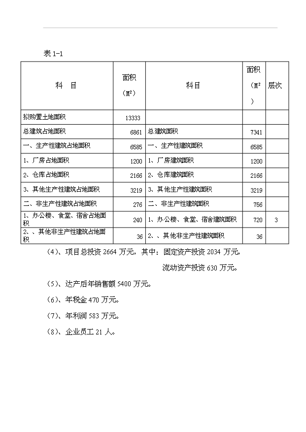 （項目成果）4千噸人造革革基布助劑生產線項目可行性論證申報材料（華經縱橫）