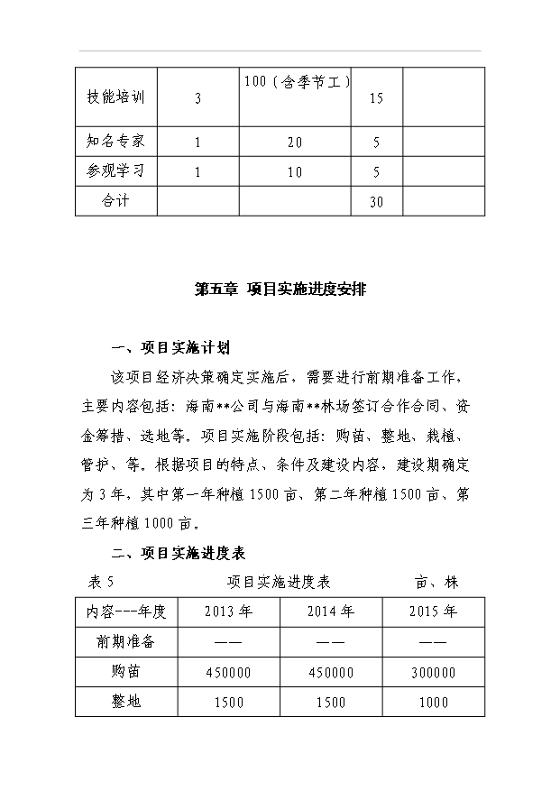 （項目成果）4千南藥牛大力林下種植項目可行性論證申報材料（華經縱橫）第15頁