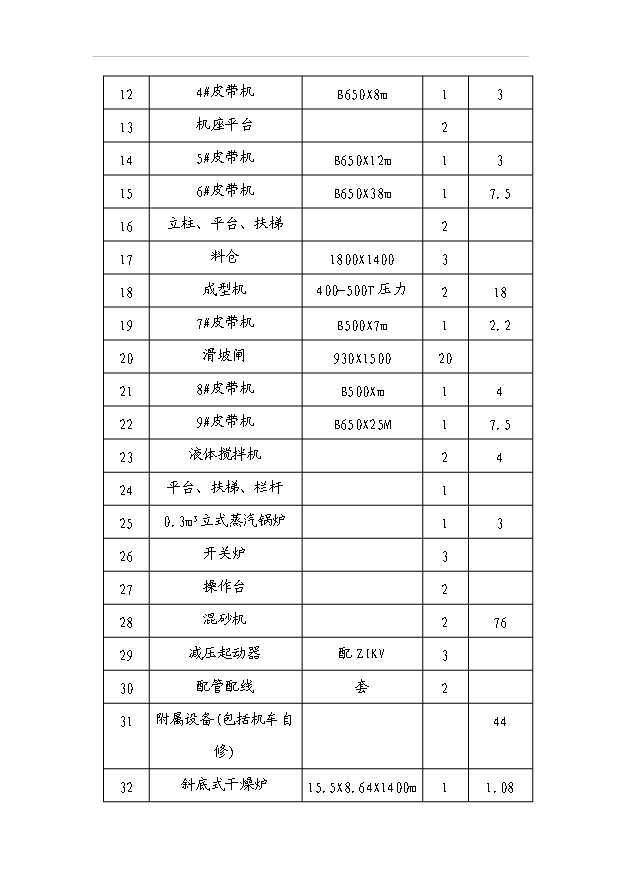 （項目成果）30萬噸增碳劑項目可行性論證申報材料（華經縱橫）