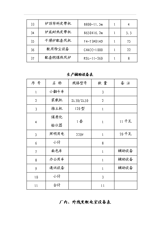 （項目成果）30萬噸增碳劑項目可行性論證申報材料（華經縱橫）