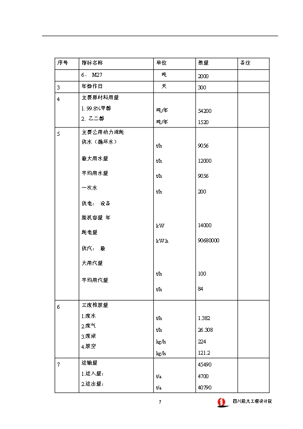 （項目成果）4萬噸聚甲醛裝置項目可行性論證申報材料（華經縱橫）第12頁