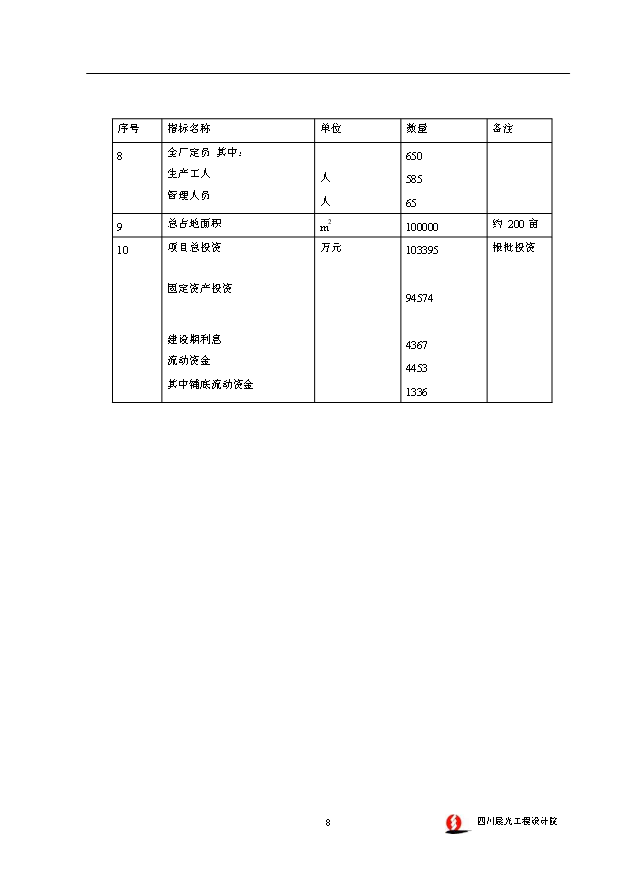 （項目成果）4萬噸聚甲醛裝置項目可行性論證申報材料（華經縱橫）第13頁