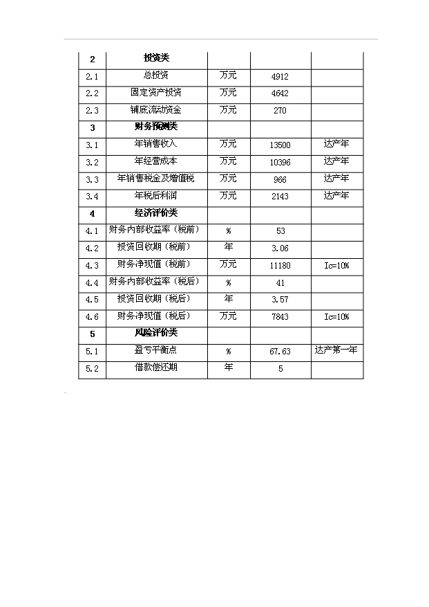 （項目成果）3千套電動汽車電機驅動系統生產線項目可行性論證申報材料（華經縱橫）第12頁