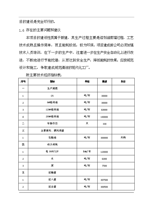（項目成果）30萬噸溶劑油生產項目可行性論證申報材料（華經縱橫）