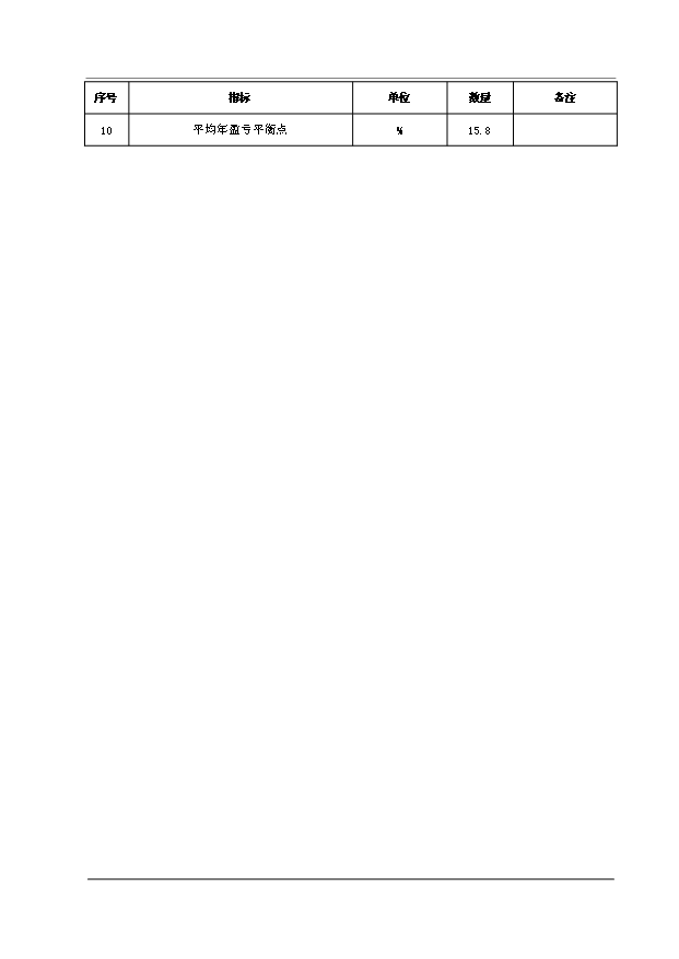 （項目成果）30萬噸溶劑油生產項目可行性論證申報材料（華經縱橫）