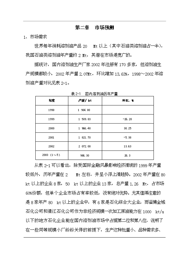 （項目成果）30萬噸溶劑油生產項目可行性論證申報材料（華經縱橫）