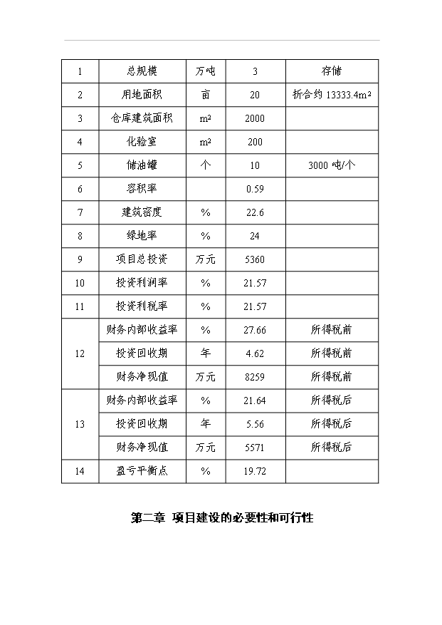 （項目成果）3萬噸食用油倉儲設施建設工程項目可行性論證申報材料（華經縱橫）第5頁