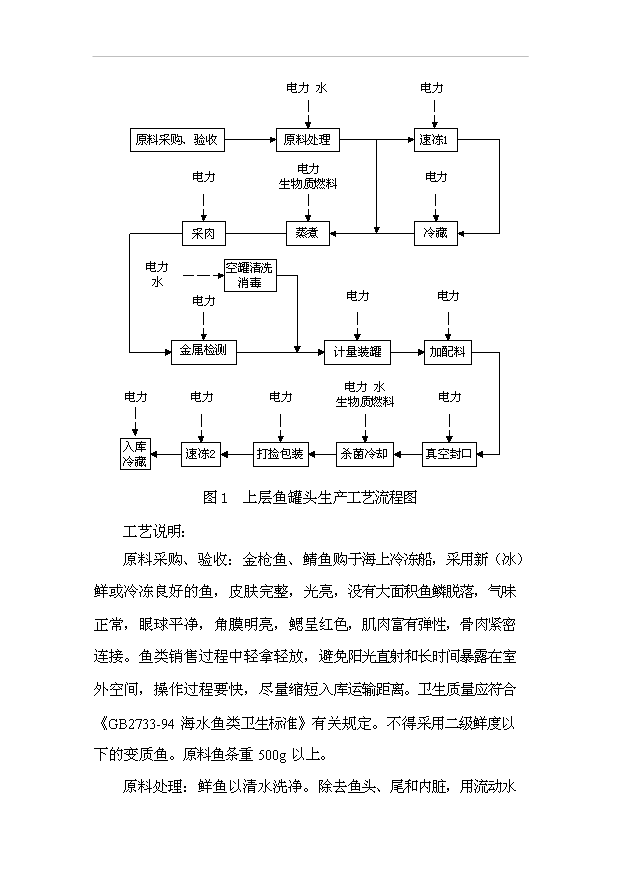 （項目成果）3千噸魚罐頭項目可行性論證申報材料（華經縱橫）第15頁