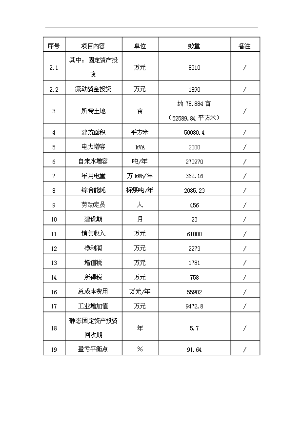 （項目成果）3千噸魚罐頭項目可行性論證申報材料（華經縱橫）第2頁