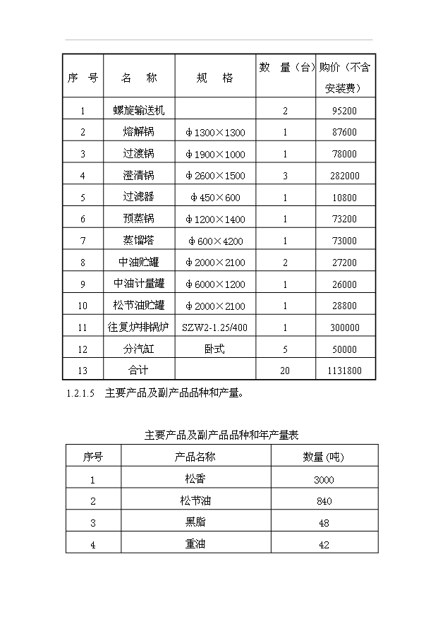 （項目成果）3千噸松香、840噸松節油項目可行性論證申報材料（華經縱橫）