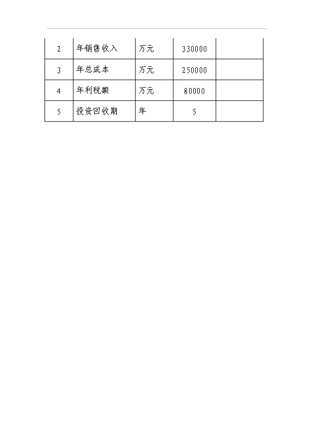 （項目成果）30萬噸苯酚丙酮裝置項目可行性論證申報材料（華經縱橫）