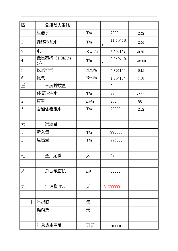 （項目成果）3萬噸石油樹脂項目可行性論證申報材料（華經縱橫）第10頁