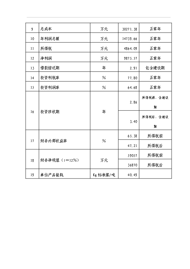 （項目成果）40萬噸生物有機肥項目可行性論證申報材料（華經縱橫）