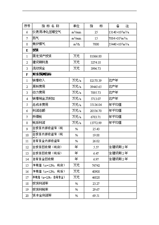 （項目成果）30萬噸焦油加工項目可行性論證申報材料（華經縱橫）