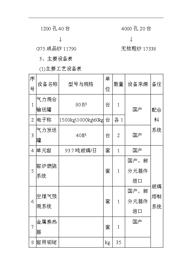 （項目成果）3萬噸電子級玻璃纖維池窯拉絲生產線項目可行性論證申報材料（華經縱橫）第13頁