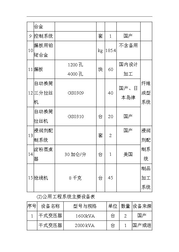 （項目成果）3萬噸電子級玻璃纖維池窯拉絲生產線項目可行性論證申報材料（華經縱橫）第14頁