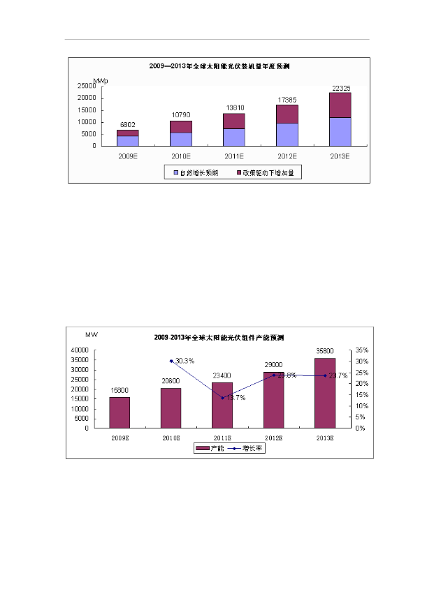 （項目成果）4百MW多晶硅切片項目可行性論證申報材料（華經縱橫）