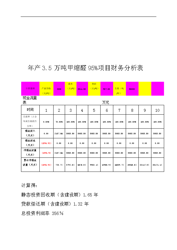 （項目成果）4萬噸甲縮醛(95%)項目可行性論證申報材料（華經縱橫）第13頁