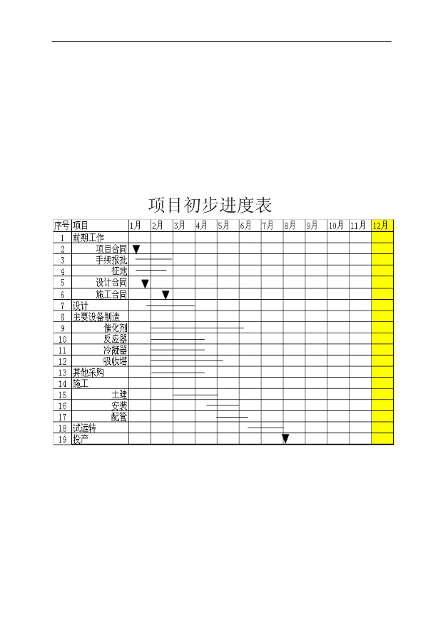 （項目成果）4萬噸甲縮醛(95%)項目可行性論證申報材料（華經縱橫）第14頁