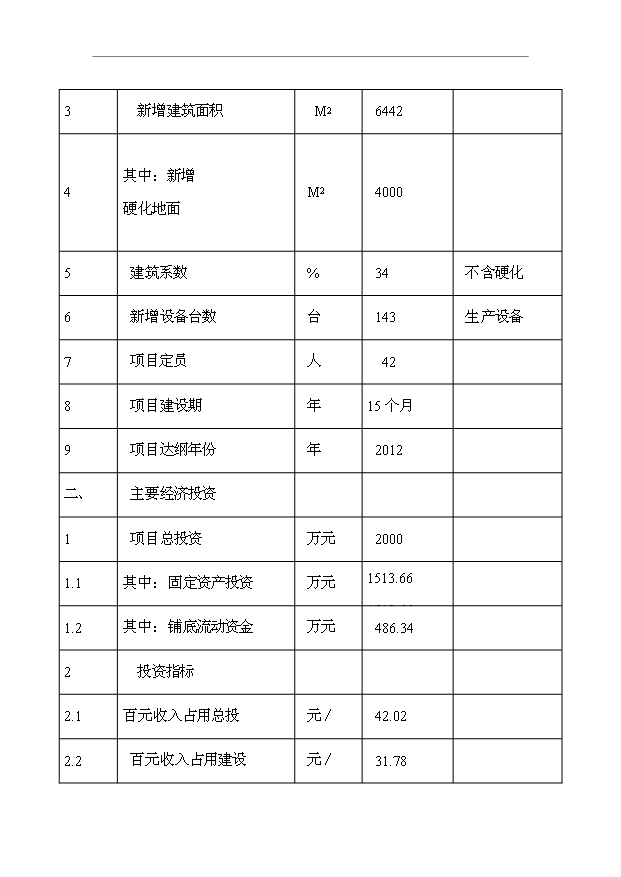 （項目成果）40萬M2節能及安全玻璃項目可行性論證申報材料（華經縱橫）第6頁