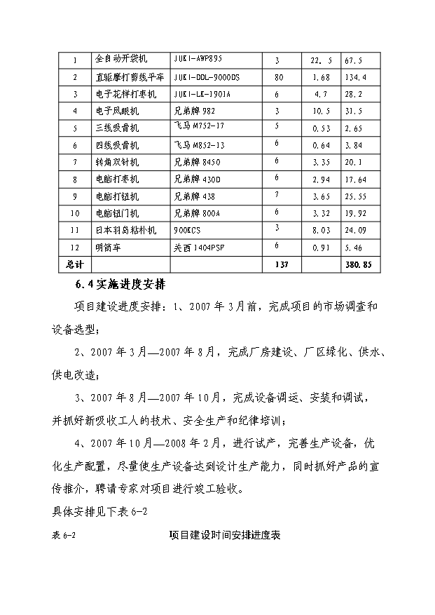 （項目成果）50萬件高檔襯衫生產線技術改造項目可行性論證申報材料（華經縱橫）第14頁