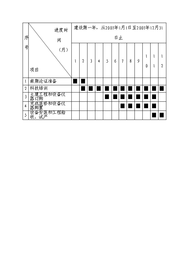 （項目成果）50萬件高檔襯衫生產線技術改造項目可行性論證申報材料（華經縱橫）第15頁