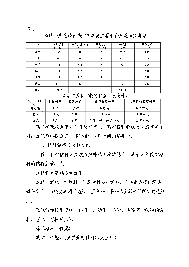 （項目成果）3千噸機制木炭項目可行性論證申報材料（華經縱橫）