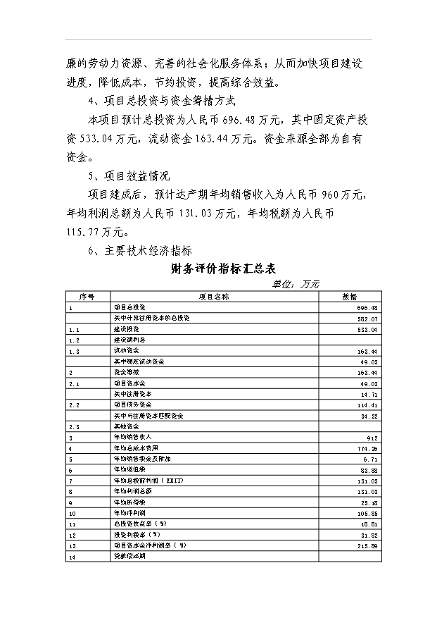 （項目成果）3千噸機制木炭項目可行性論證申報材料（華經縱橫）