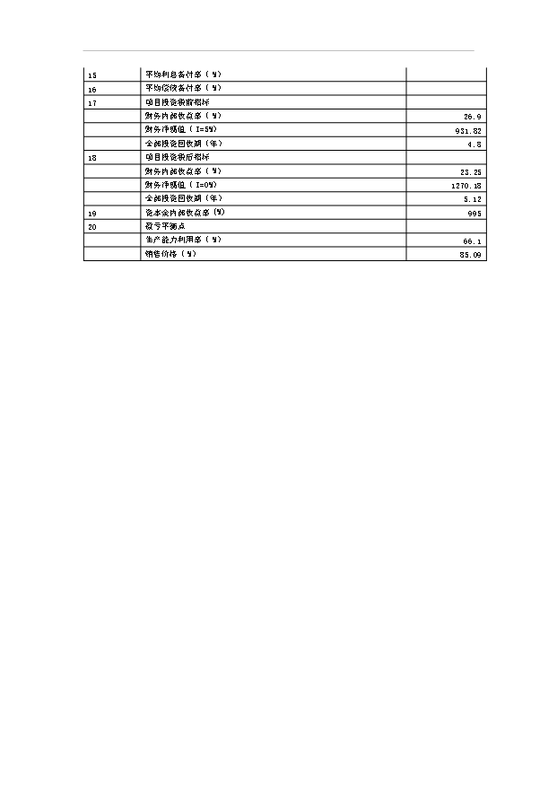 （項目成果）3千噸機制木炭項目可行性論證申報材料（華經縱橫）