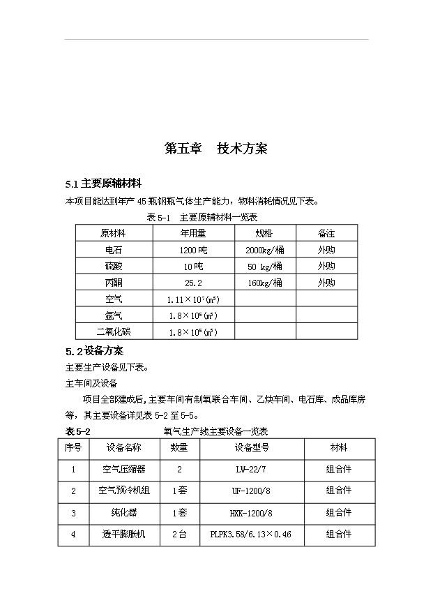 （項目成果）45萬瓶壓縮空氣項目可行性論證申報材料（華經縱橫）