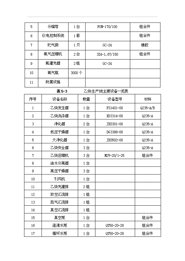 （項目成果）45萬瓶壓縮空氣項目可行性論證申報材料（華經縱橫）