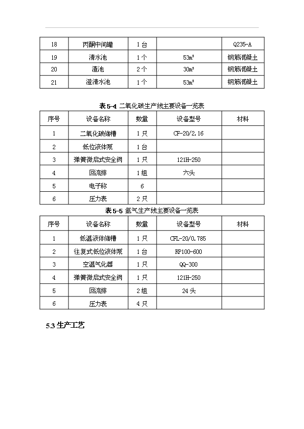 （項目成果）45萬瓶壓縮空氣項目可行性論證申報材料（華經縱橫）