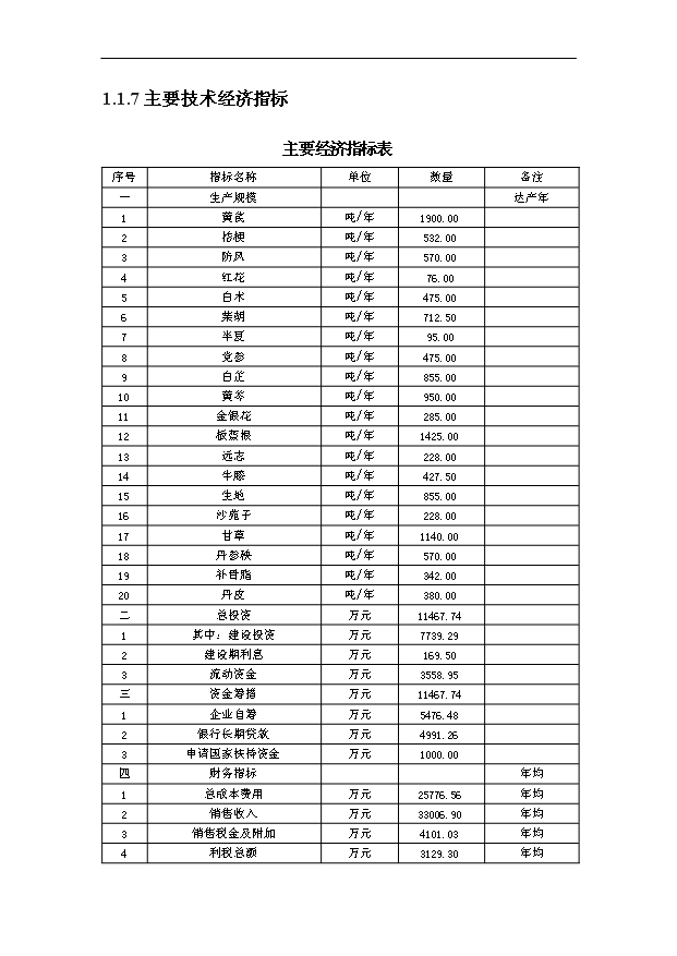 （項目成果）50000畝中藥材種植（GAP）及飲片加工（GMP）項目可行性論證申報材料（華經縱橫）
