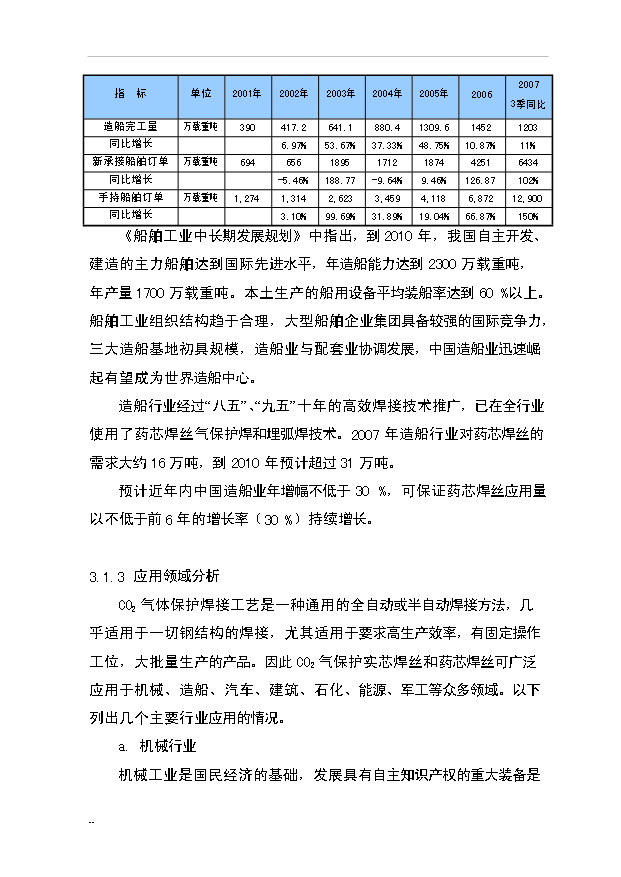 （項目成果）4萬噸CO2氣保護實芯焊絲和3萬噸藥芯焊絲項目可行性論證申報材料（華經縱橫）