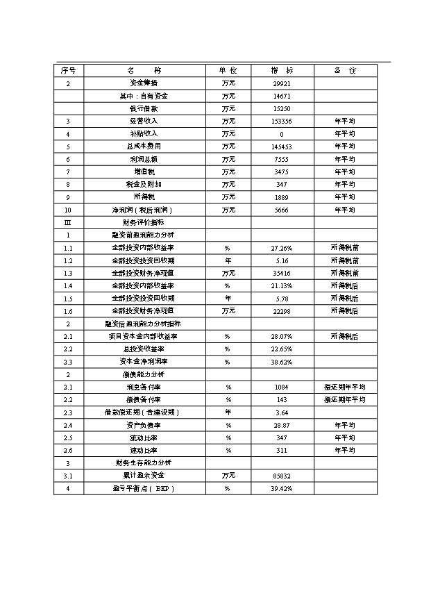 （項目成果）30萬噸煤焦油深加工項目可行性論證申報材料（華經縱橫）