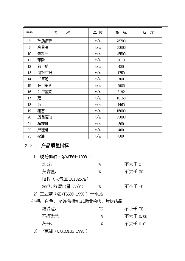 （項目成果）30萬噸煤焦油深加工項目可行性論證申報材料（華經縱橫）