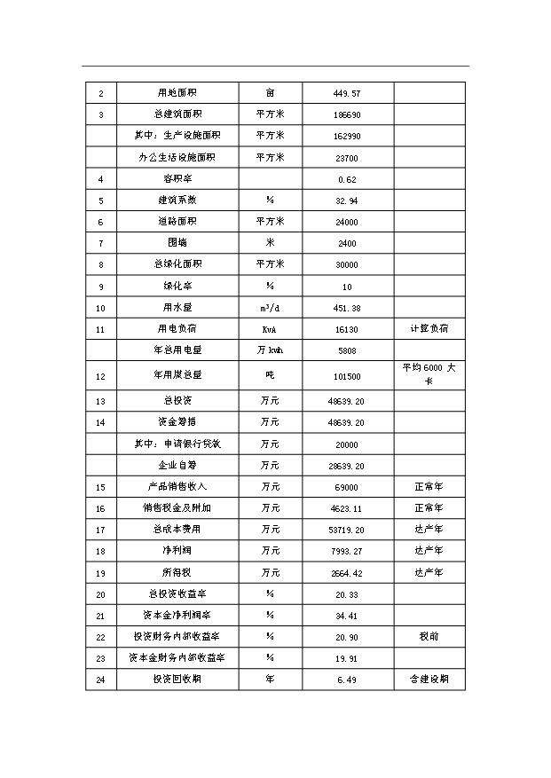 （項目成果）3千萬平方米建筑陶瓷生產線項目可行性論證申報材料（華經縱橫）第6頁