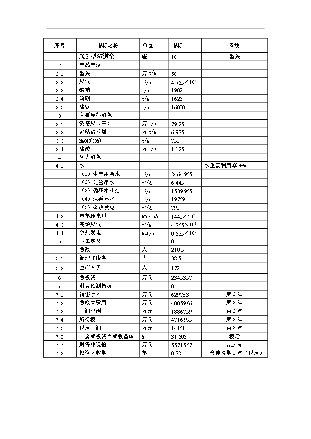 （項目成果）50萬噸炭化型煤項目可行性論證申報材料（華經縱橫）第6頁