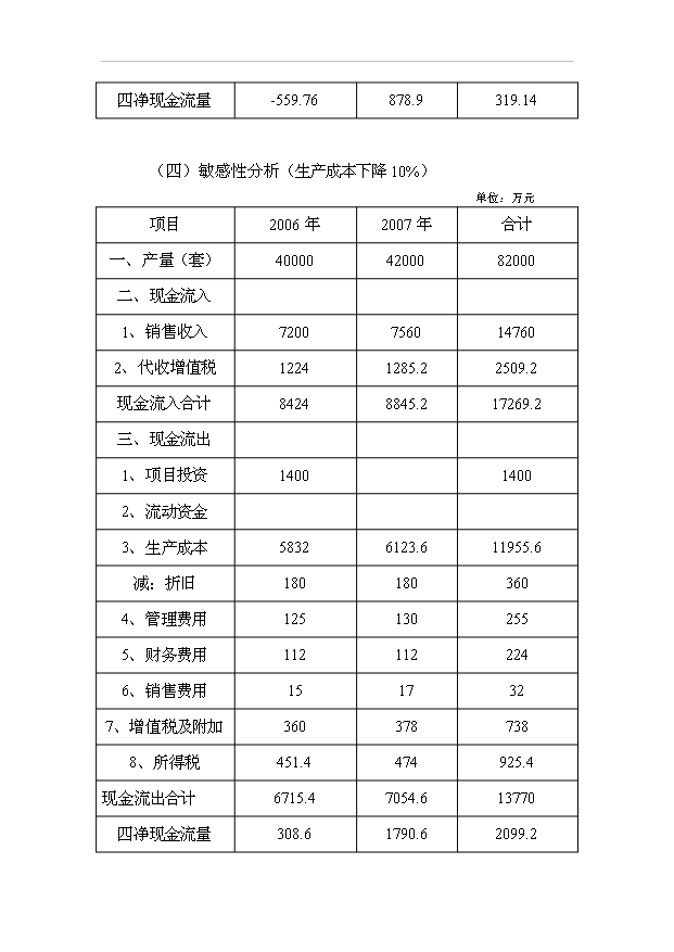 （項目成果）40萬套實木家具生產線技術改造項目可行性論證申報材料（華經縱橫）第12頁